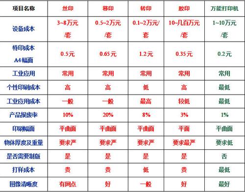 uv打印机价格一览表