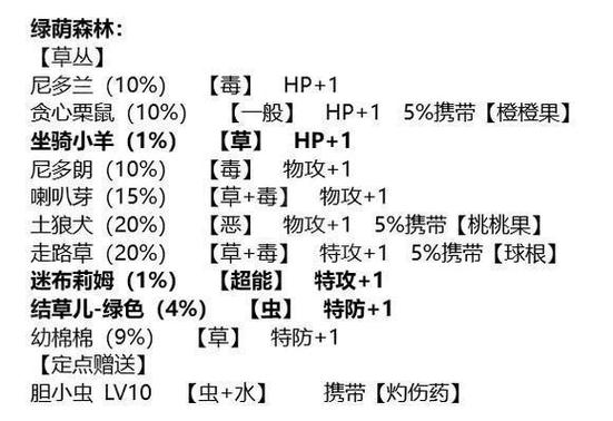 究绿5.5性格怎么改