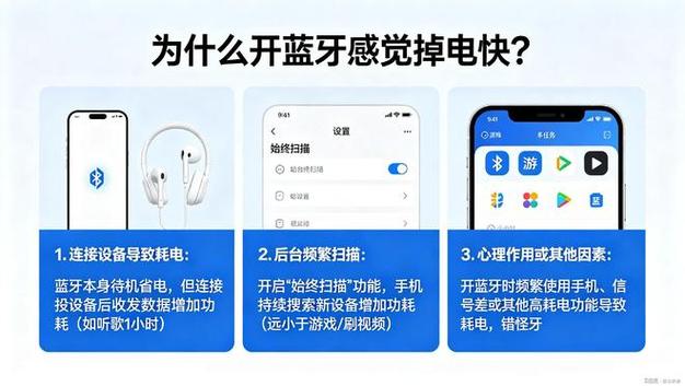 iphone一直开蓝牙费电吗