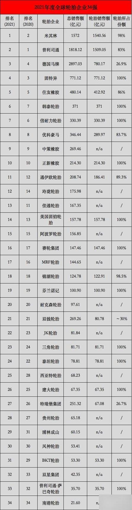 中国轮胎前十名