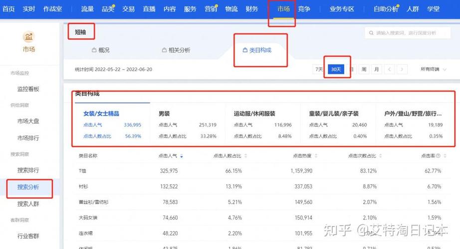 淘宝怎么把流量做起来