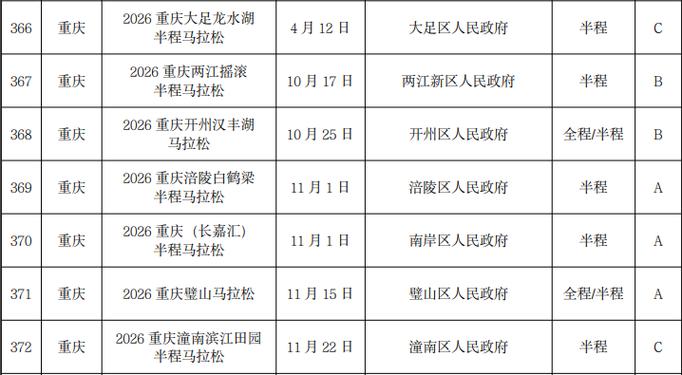 马拉松日程
