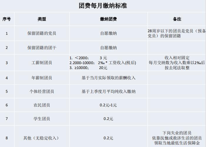 团费忘交了可以补交吗