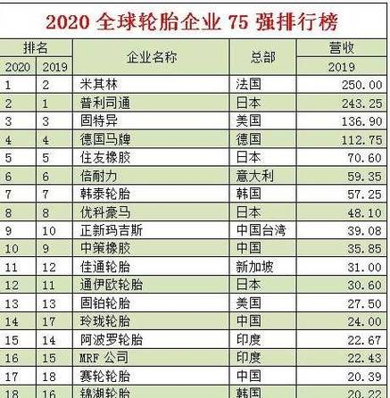 防爆轮胎十大名牌排名