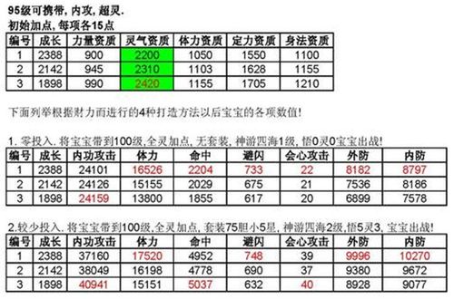 天龙超灵宝宝一览表