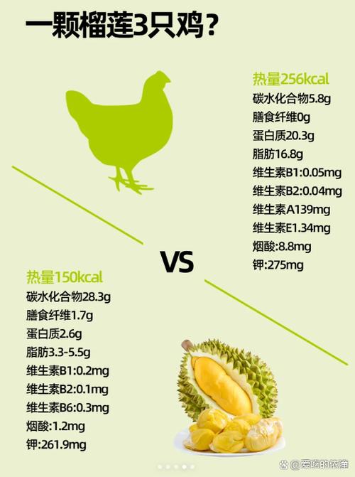 榴莲的功效与作用