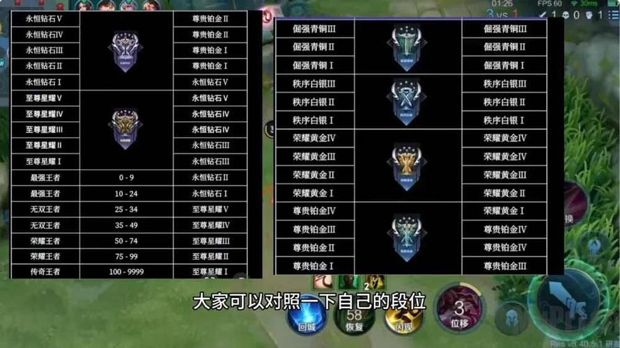 王者荣耀s32赛季继承表