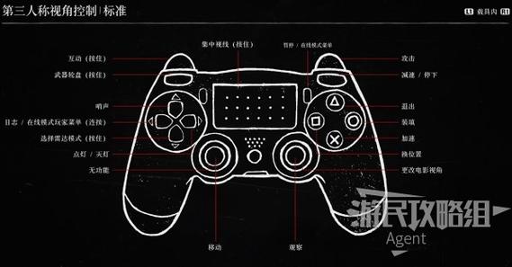 ps4手柄瞄准技巧