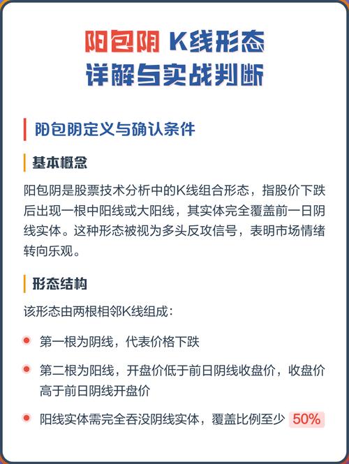 k线阳包阴是什么意思