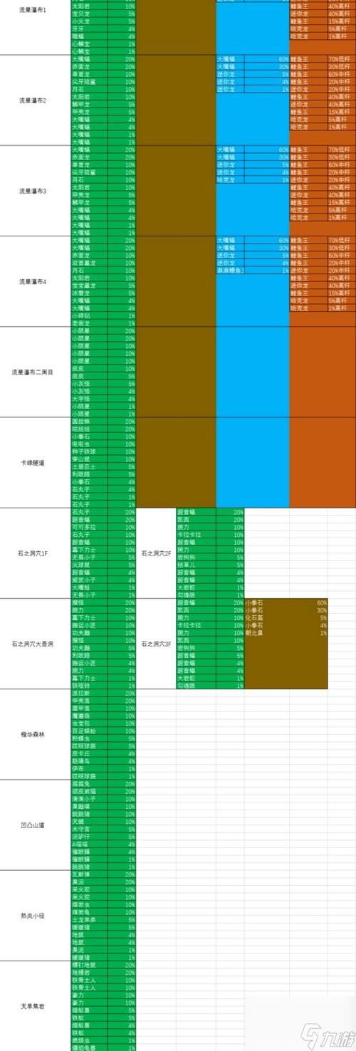 究极绿宝石5.5精灵代码