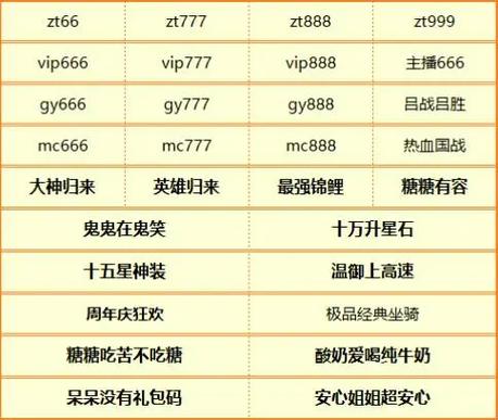 征途2026最新口令码