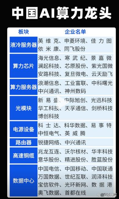 中国算力排名一览表