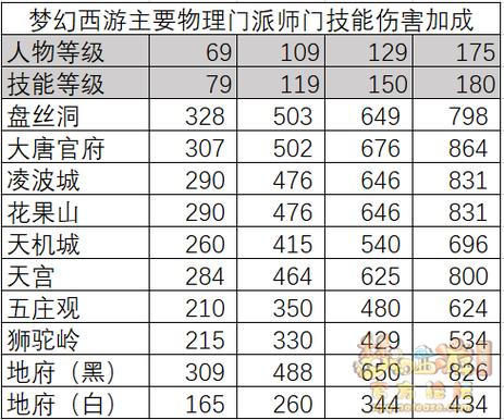 梦幻西游平民玩家玩什么门派最好