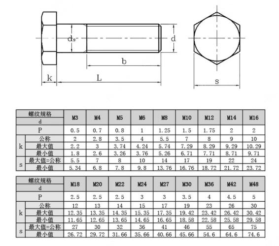 4.8螺丝规格型号表尺寸