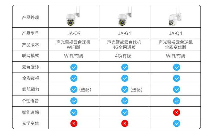 乔安摄像头怎么连接手机