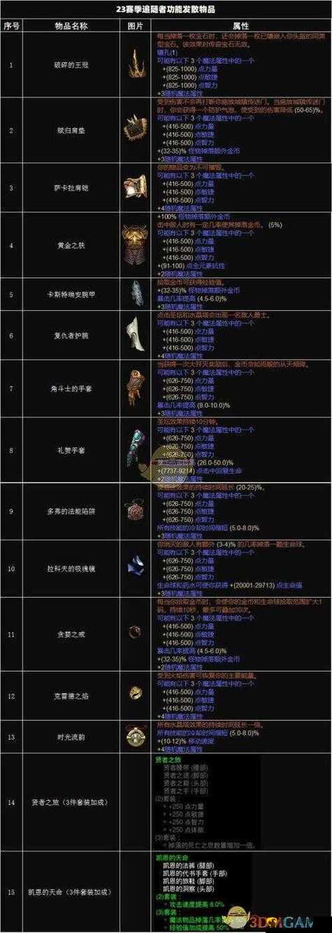 暗黑3法师套装一览表