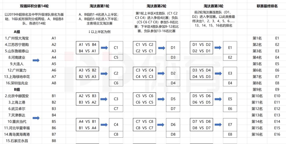 英雄杀经典赛积分
