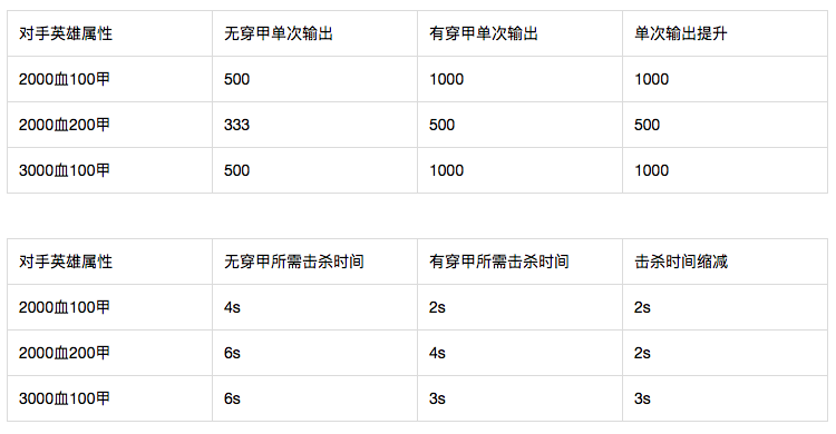 LOL穿透计算