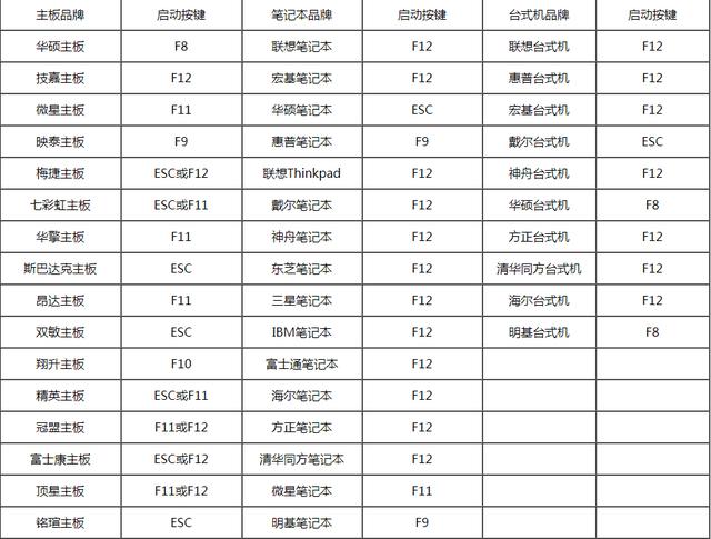 宏碁笔记本进pe快捷键