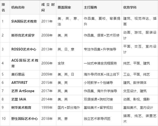 留学机构排名一览表