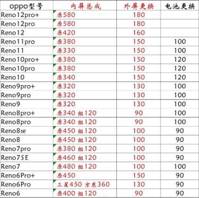 oppo手机屏幕换屏多少钱