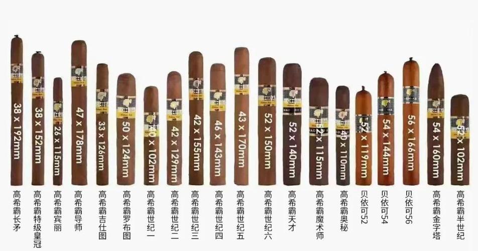 雪茄品牌推荐