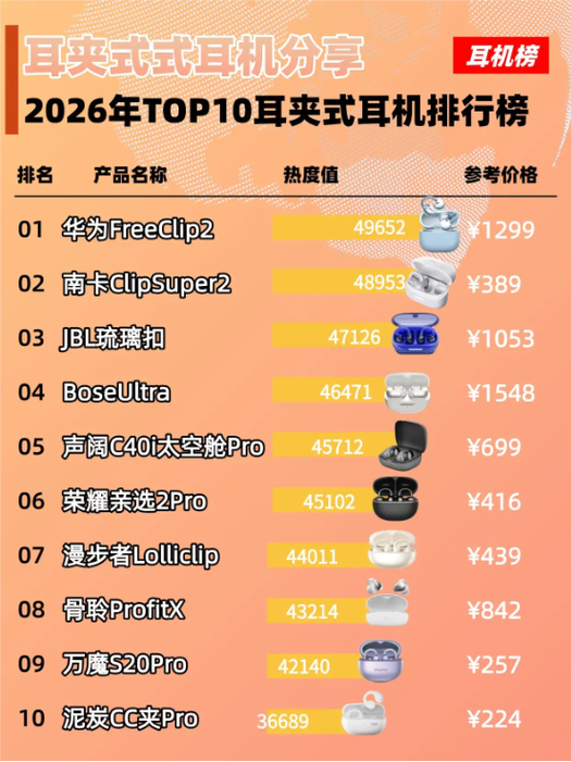 蓝牙耳机品牌排行榜10强
