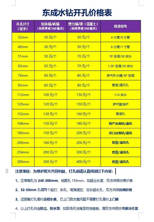 打孔价格表