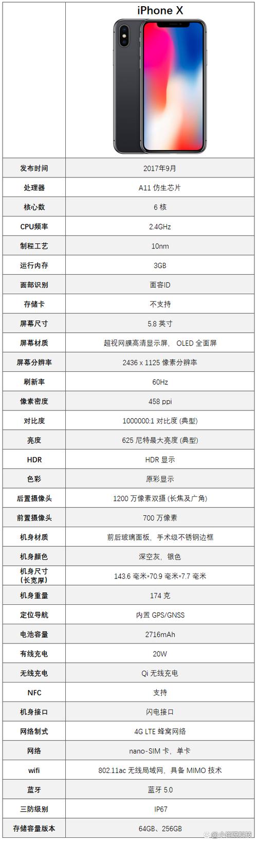 iphonex参数配置详细参数