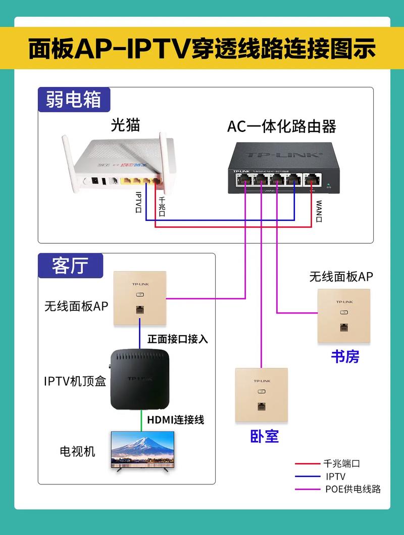 广电机顶盒怎么连接路由器