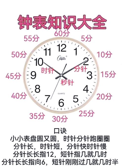 石英钟夜里12点变日期怎么调