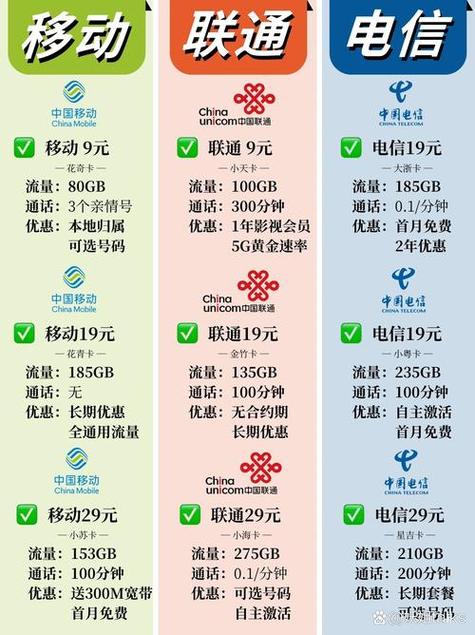 移动38元套餐能办副卡吗