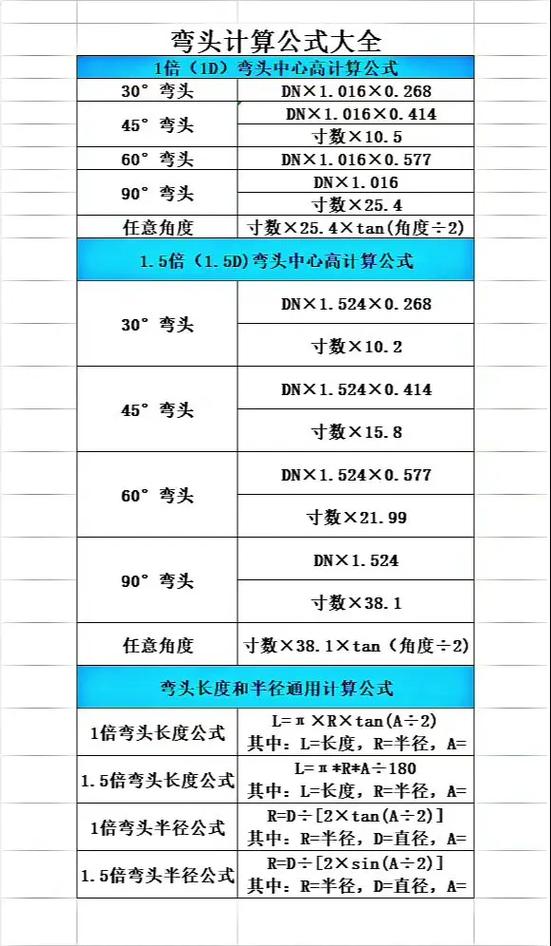 弯头计算公式