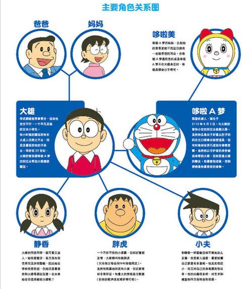 哆啦A梦角色谁最受欢迎