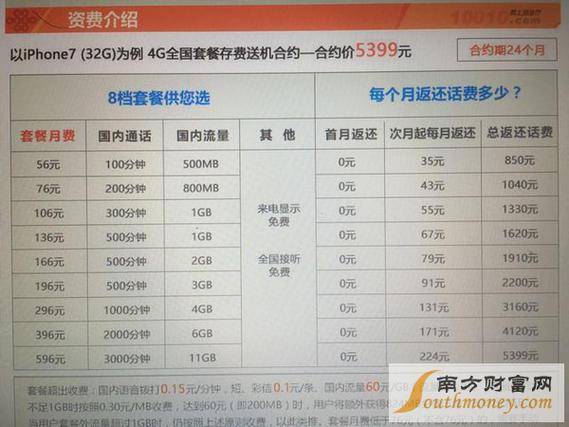 联通老号办合约机