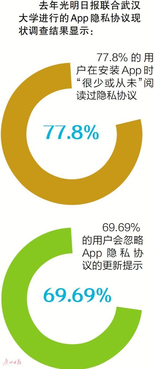 APP隐私政策