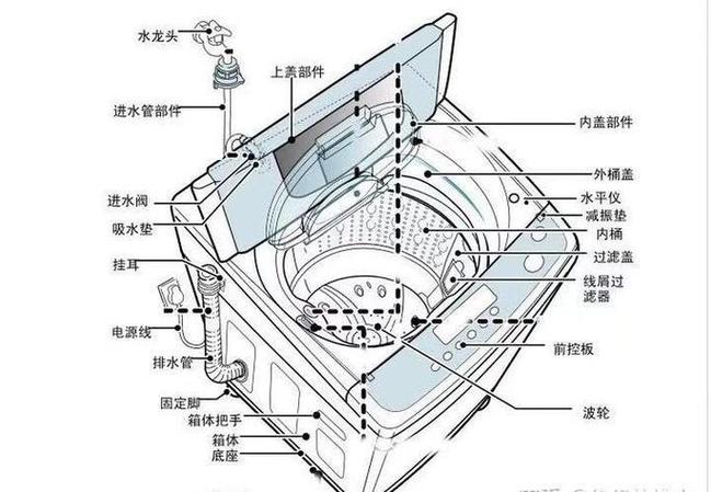 洗衣机各个零件名称