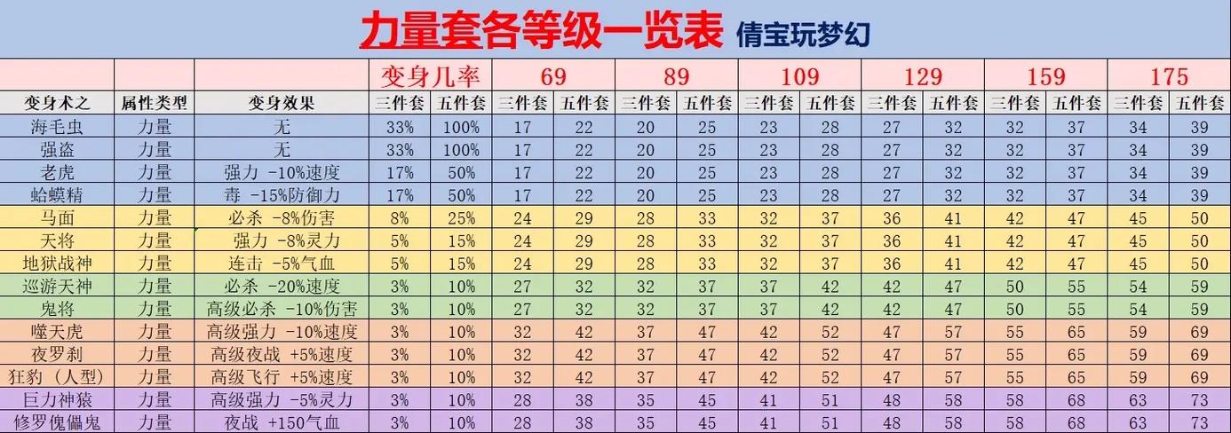 梦幻西游力量套属性表