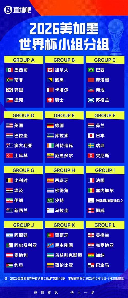 2026世界杯各洲分配