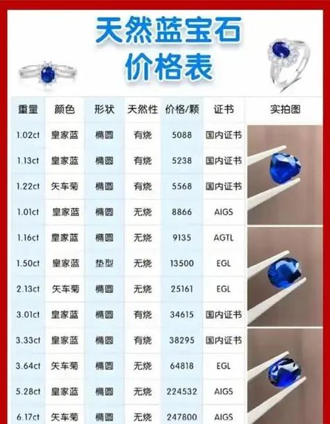 宝石回收多少钱一克