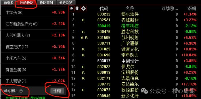 股票同花顺