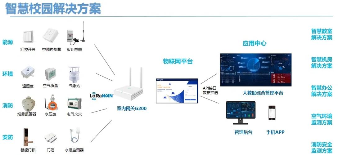 is智慧平台官网入口