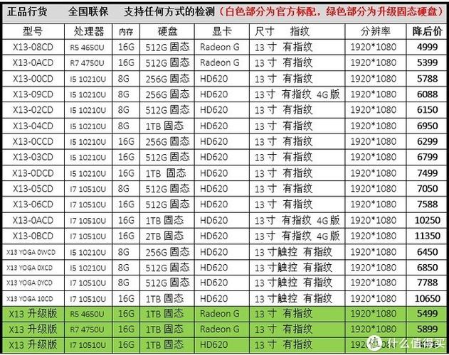 AMD历代型号一览表