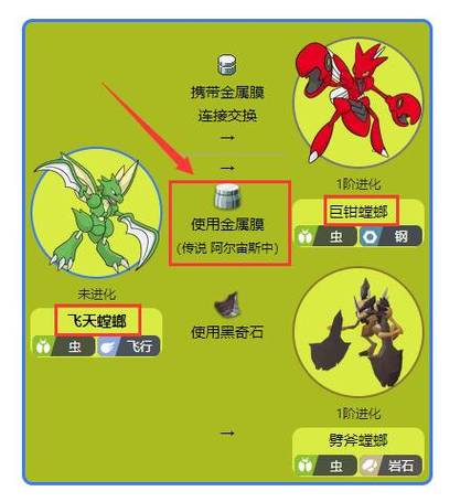 飞天螳螂怎么进化