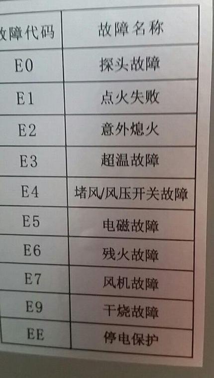 燃气热水器故障100例