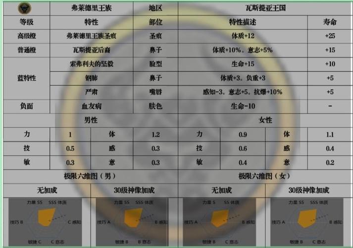 诸神皇冠主角培养路线