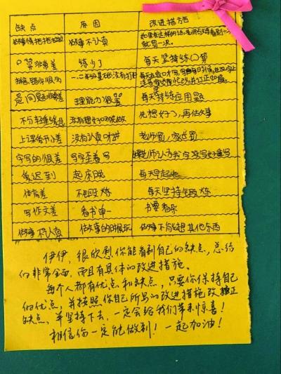 写自己的优点和缺点