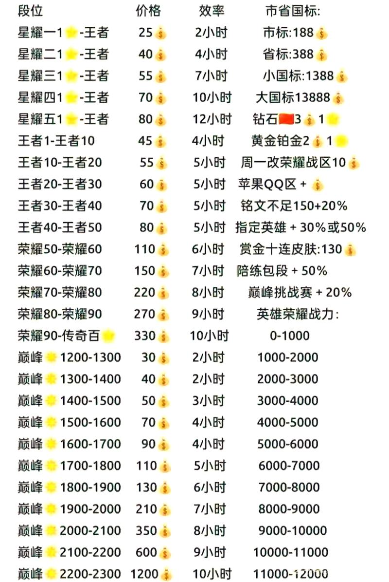 王者荣耀需要多少钱