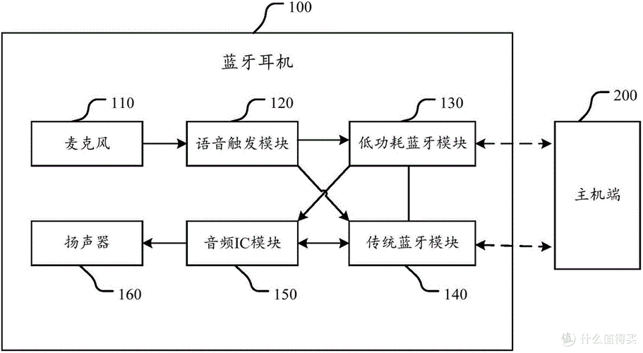 蓝牙音箱忘记配对码