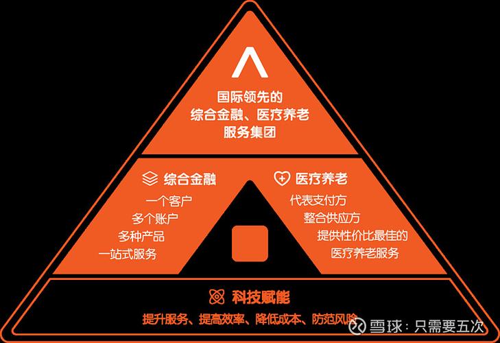 平安金服和平安的关系